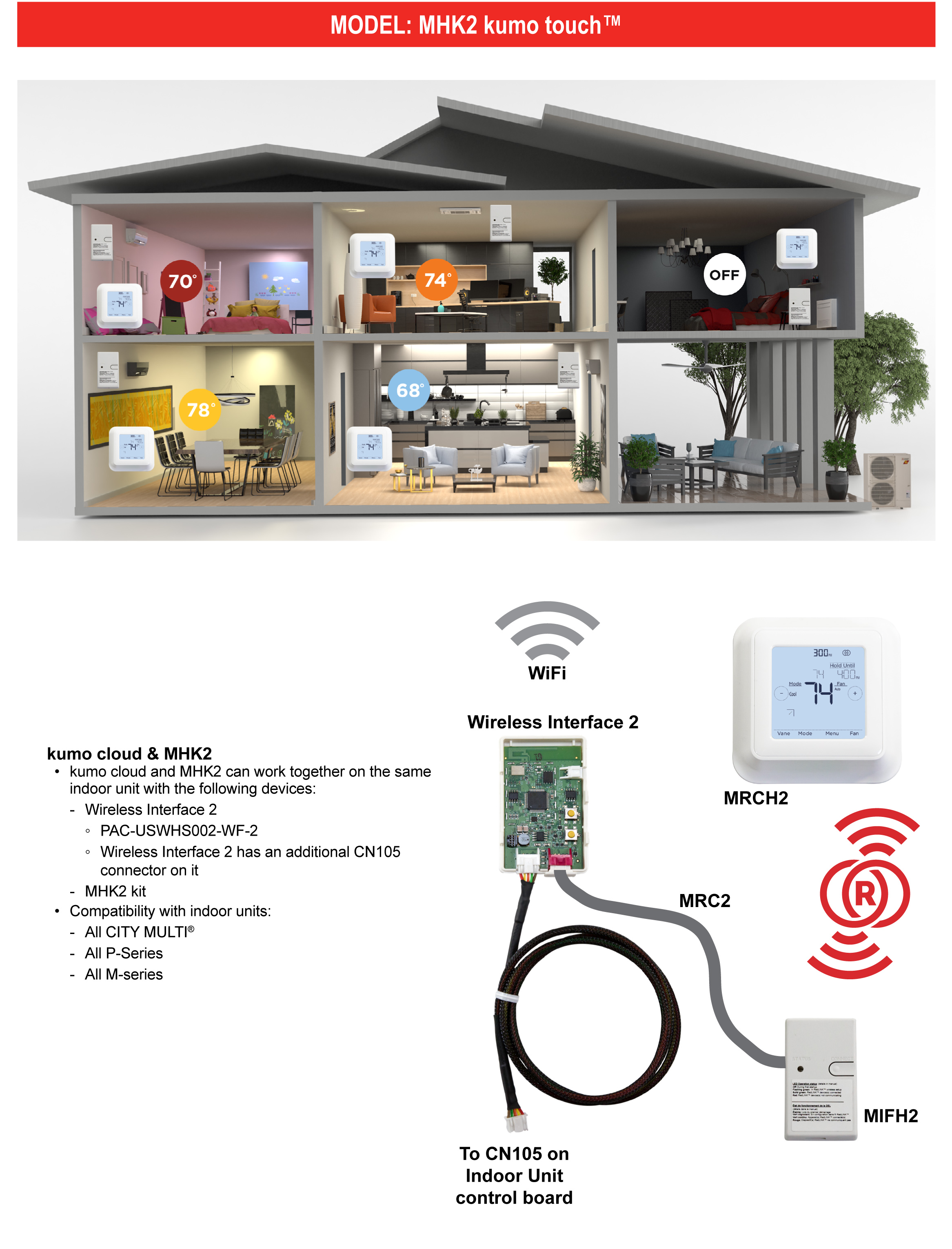 Mini Split Mitsubishi kumo cloud RedLink Wireless Wall Mount Thermostat, MHK2
